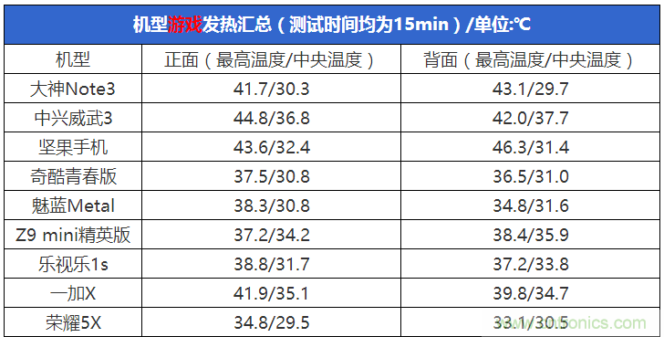 2015年9款千元智能手機橫評：誰才是紅海霸主？