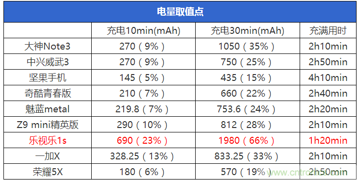 2015年9款千元智能手機(jī)橫評(píng)：誰(shuí)才是紅海霸主？