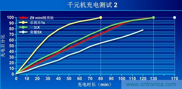 2015年9款千元智能手機(jī)橫評(píng)：誰(shuí)才是紅海霸主？