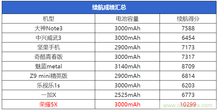 2015年9款千元智能手機橫評：誰才是紅海霸主？