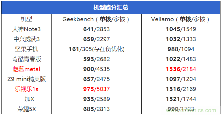 2015年9款千元智能手機(jī)橫評(píng)：誰(shuí)才是紅海霸主？