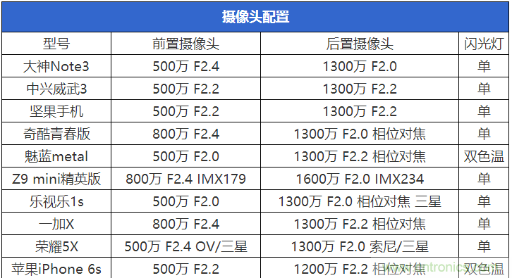 2015年9款千元智能手機(jī)橫評(píng)：誰(shuí)才是紅海霸主？