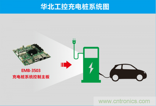 這世道電動車都能“抗霾”了！華北工控成抗霾神器