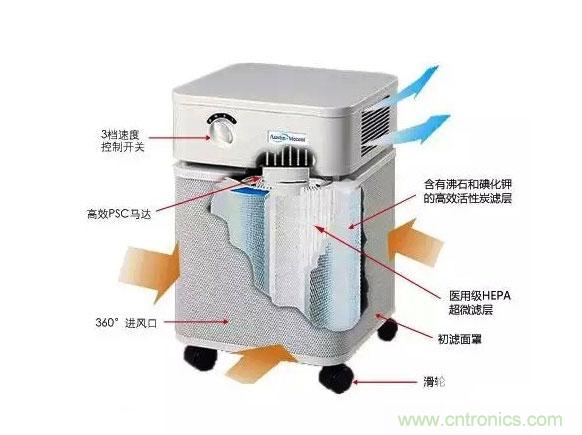 3D打印技術(shù)與空氣凈化器結(jié)合 簡直完美！