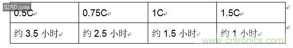 手機(jī)快充技術(shù)全面來襲，該如何選擇合適的充電方案