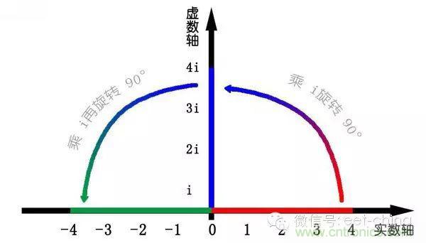 看了這篇文章你還不懂傅里葉變換，那就真無解了！