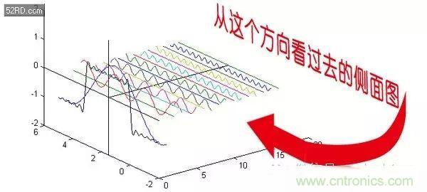 看了這篇文章你還不懂傅里葉變換，那就真無解了！