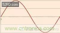 看了這篇文章你還不懂傅里葉變換，那就真無解了！