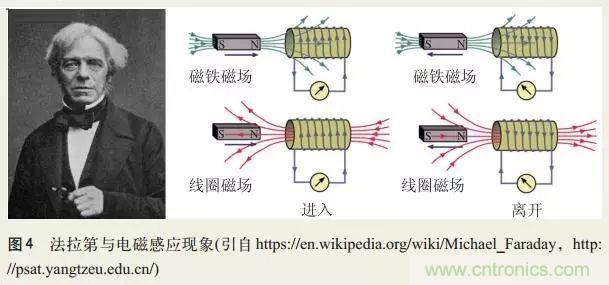 電磁理論的“雞生蛋，蛋生雞”原理解析