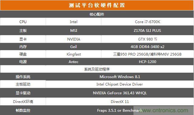 真的性能過剩？揭秘 CPU 對 SSD 的影響