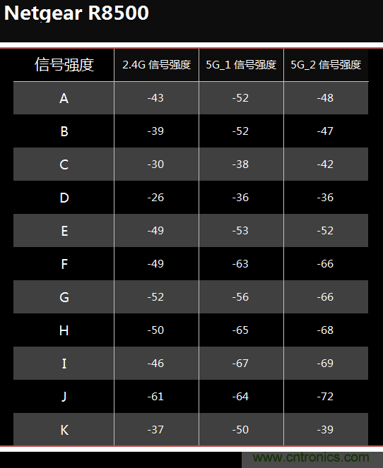 無線性能很野蠻的上網(wǎng)“指揮官”——網(wǎng)件R8500