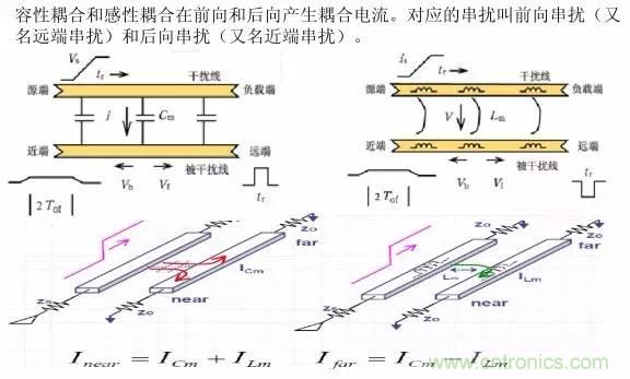 求助——反射、串?dāng)_、抖動(dòng)后，我的信號(hào)變成什么鬼？