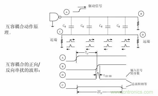 求助——反射、串?dāng)_、抖動(dòng)后，我的信號(hào)變成什么鬼？