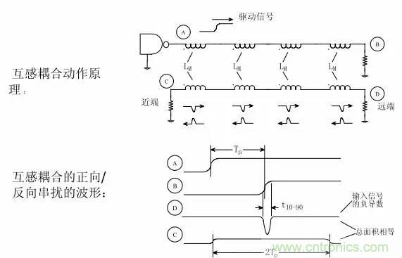 求助——反射、串?dāng)_、抖動(dòng)后，我的信號(hào)變成什么鬼？