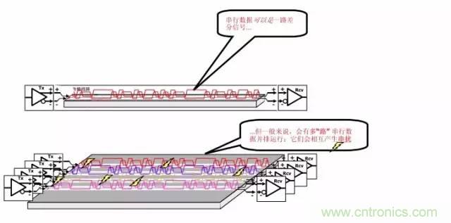 求助——反射、串?dāng)_、抖動(dòng)后，我的信號(hào)變成什么鬼？