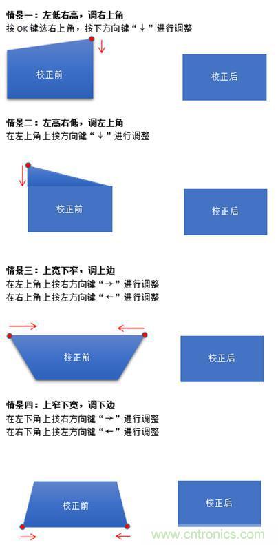 無屏電視時(shí)代已然來臨，客廳你做好準(zhǔn)備了嗎？