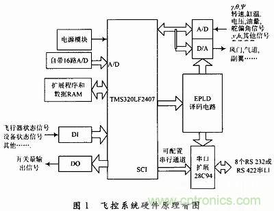 會設(shè)計小型無人機(jī)飛控系統(tǒng)嗎？不會我教你