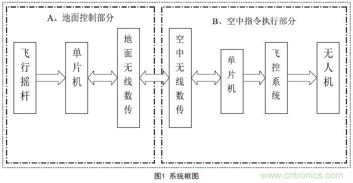 物美價廉的無人機搖桿微控制器設計方案，接著不謝！