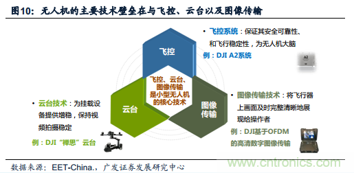 中國小型無人機發(fā)展現(xiàn)狀及發(fā)展前景分析