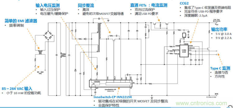 USB-PD漸成快充標(biāo)準(zhǔn)，PI與Cypress聯(lián)手推參考設(shè)計(jì)市場(chǎng)圈地