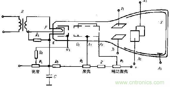 化繁為簡，結(jié)合實際解析示波器的原理及基本組成