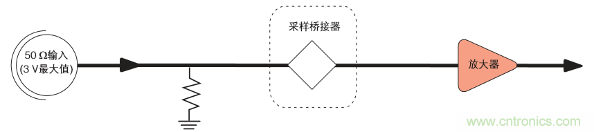 示波器的分類簡介都在這里，趕緊收藏吧！