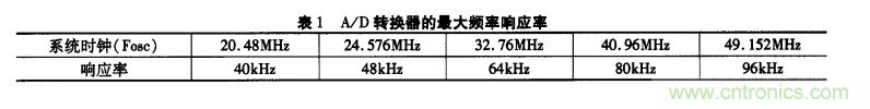 基于單片機的通用示波器存儲功能擴展設(shè)計