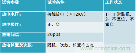 劇透：電路保護與電磁兼容研討會精彩內(nèi)容搶先看