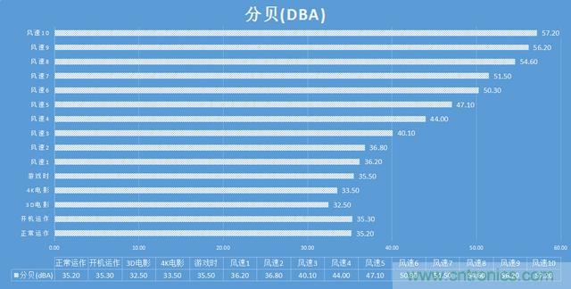 極米 Z4 極光讓你在家也能享受影院級(jí)別的觀影感受