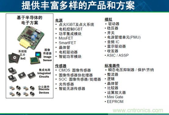 安森美汽車電子龐大銷售市場帶動半導(dǎo)體行業(yè)需求與日俱增