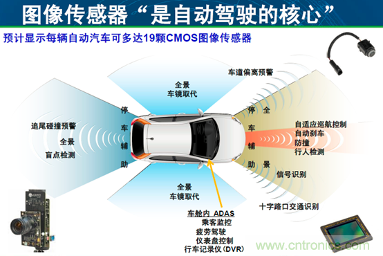 安森美汽車電子龐大銷售市場帶動半導(dǎo)體行業(yè)需求與日俱增