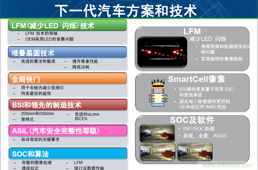 安森美汽車電子龐大銷售市場帶動半導(dǎo)體行業(yè)需求與日俱增