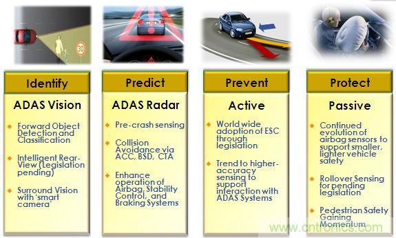 基于視覺的ADAS解決方案，近在咫尺！