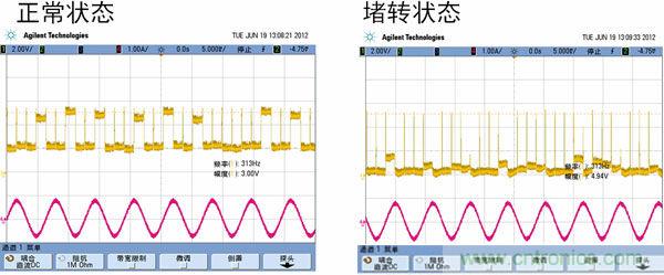 汽車AFS的電機(jī)驅(qū)動(dòng)方案及應(yīng)用設(shè)計(jì)要點(diǎn)