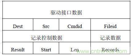 智能家居無線網(wǎng)絡(luò)通訊協(xié)議設(shè)計