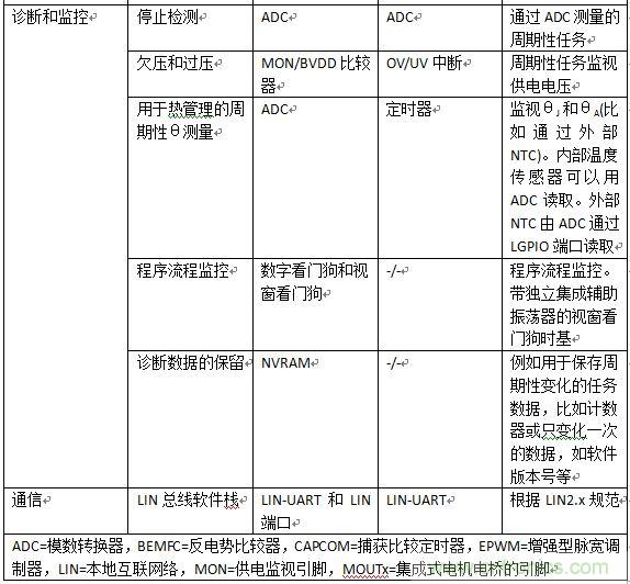 如何將您的應(yīng)用合算地過渡到無刷直流電機