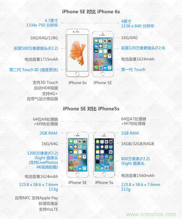 有什么地方?jīng)]有變？iPhone SE真機拆解