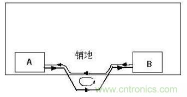 PCB設(shè)計(jì)后期檢查的幾大要素，給設(shè)計(jì)畫個(gè)完美的句號！