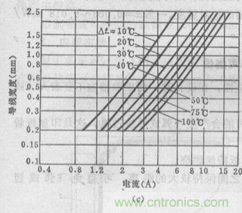 (多圖) 超強整理！PCB設(shè)計之電流與線寬的關(guān)系