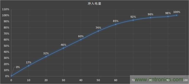 國(guó)產(chǎn)手機(jī)新標(biāo)桿-vivo Xplay5全面測(cè)評(píng)