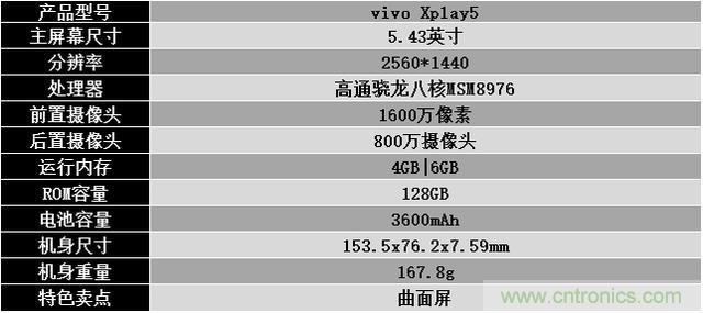 國(guó)產(chǎn)手機(jī)新標(biāo)桿-vivo Xplay5全面測(cè)評(píng)