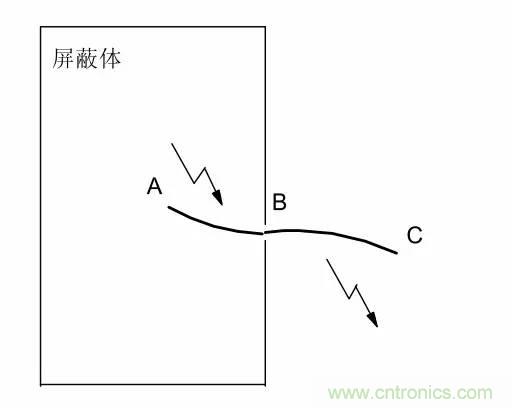 熱帖整理：EMC理論基礎(chǔ)，讓你從此遠(yuǎn)離EMC困擾！