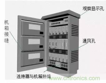 熱帖整理：EMC理論基礎(chǔ)，讓你從此遠(yuǎn)離EMC困擾！