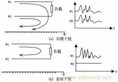 熱帖整理：EMC理論基礎(chǔ)，讓你從此遠(yuǎn)離EMC困擾！