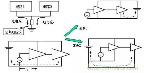 熱帖整理：EMC理論基礎(chǔ)，讓你從此遠(yuǎn)離EMC困擾！