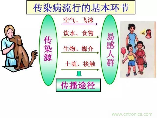 熱帖整理：EMC理論基礎(chǔ)，讓你從此遠(yuǎn)離EMC困擾！