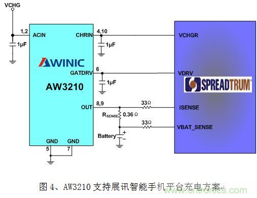 淺析智能手機(jī)“一小時充電”的充電保護(hù)方案