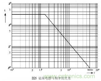 利用磁珠和電感幫你輕松化解EMI和EMC問(wèn)題