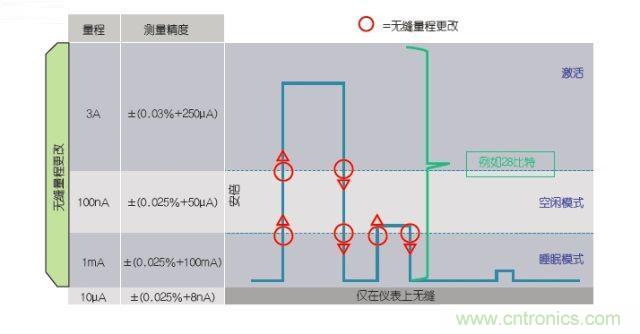 工程師該如何估計(jì)無線傳感器電池供電時(shí)間？