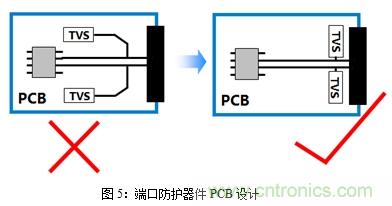 如何將EMC問題“扼殺”在產(chǎn)品開發(fā)過程中的“搖籃里”？